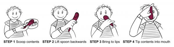 Image is an illustration showing instructions on how to use the S'up Spoon. Text reads: "STEP 1 Scoop contents. STEP 2 Life spoon backwards. STEP 3 Bring to Lips. Step 4 Tip contents into mouth."