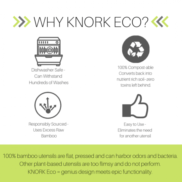 Image is an illustration entitled "Why Knork eco?" Text reads: Dishwasher safe - can withstand hundreds of washes. 100% compost-able Converts back into nutrient rich soil - zero toxins left behind. Responsibly sourced - uses excess raw bamboo. Easy to use - eliminates the need for another utensil. 100% bamboo utensils are flat, pressed and can harbour odours and bacteria. Other plant-based utensils are too flimsy and do not perform. KNORK Eco = genius design meets epic functionality.