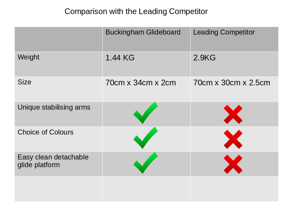 table comparison glideboard