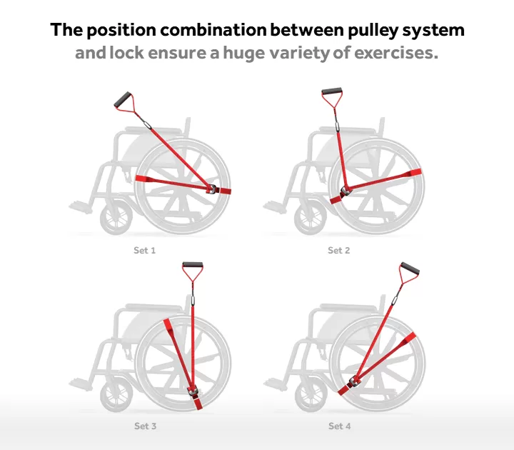 diagram showing all the positons you can attach the bar to