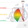 Fusion Wheel - all-in-one portable wheelchair gym - Image 16