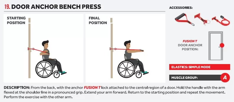 An illustration showing two images of a man in a wheelchair doing door anchor bench press exercises and the equipment needed for this using the Fusion Wheel at-home gym