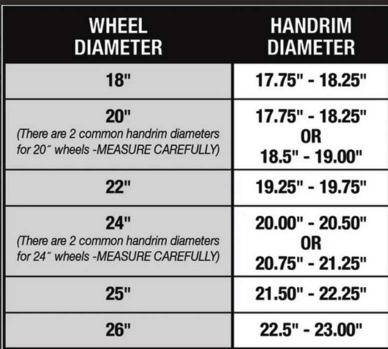 Chart showing wheelchair wheel diameters and their corresponding handrim diameter ranges.18" wheel: 17.75"–18.25" handrim 20" wheel: 17.75"–18.25" or 18.5"–19.0" handrim (measure carefully) 22" wheel: 19.25"–19.75" handrim 24" wheel: 20.00"–20.50" or 20.75"–21.25" handrim (measure carefully) 25" wheel: 21.50"–22.25" handrim 26" wheel: 22.5"–23.0" handrim
