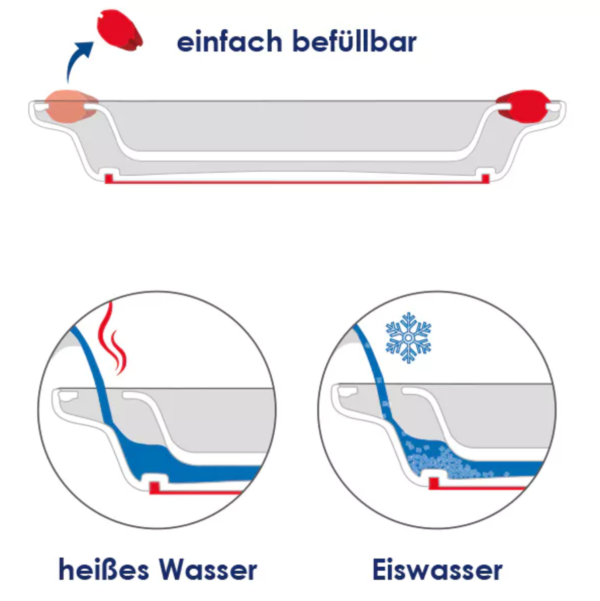 Diagram showing how to use the Keep Warm Plate. Pour in hot water to keep food warm, pour in cold to keep food cool